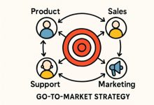 Crafting a Resilient Go-To-Market Strategy in a Dynamic Business Environment