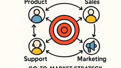 Crafting a Resilient Go-To-Market Strategy in a Dynamic Business Environment