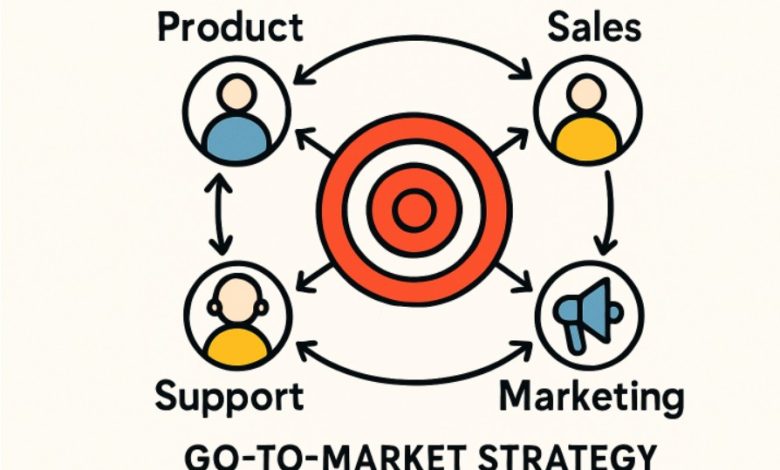 Crafting a Resilient Go-To-Market Strategy in a Dynamic Business Environment