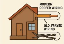 Essential Considerations for Homeowners Before Rewiring a House